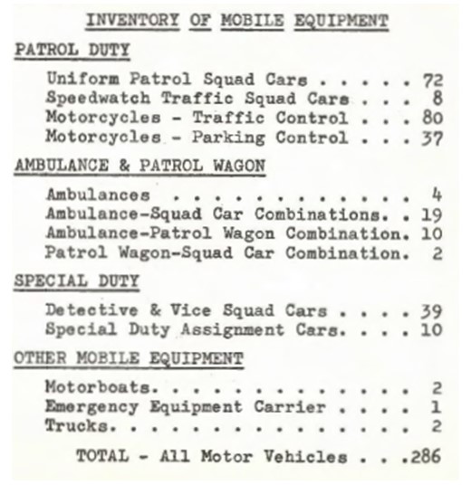 Inventory of motorized radio equipment